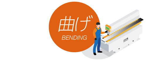 曲げ加工